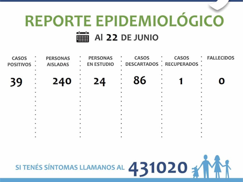 SALTO SUMA MÁS CASOS POSITIVOS